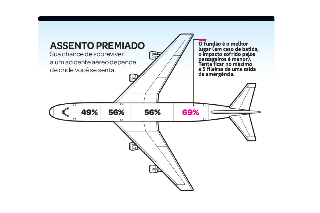 comocai-aviao-falha-computadores