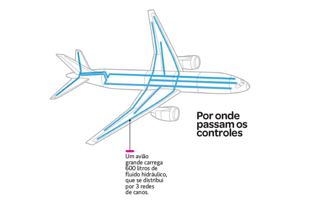 comocai-aviao-pane-hidraulica-1