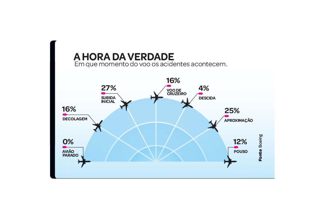 comocai-aviao-pane-hidraulica-2