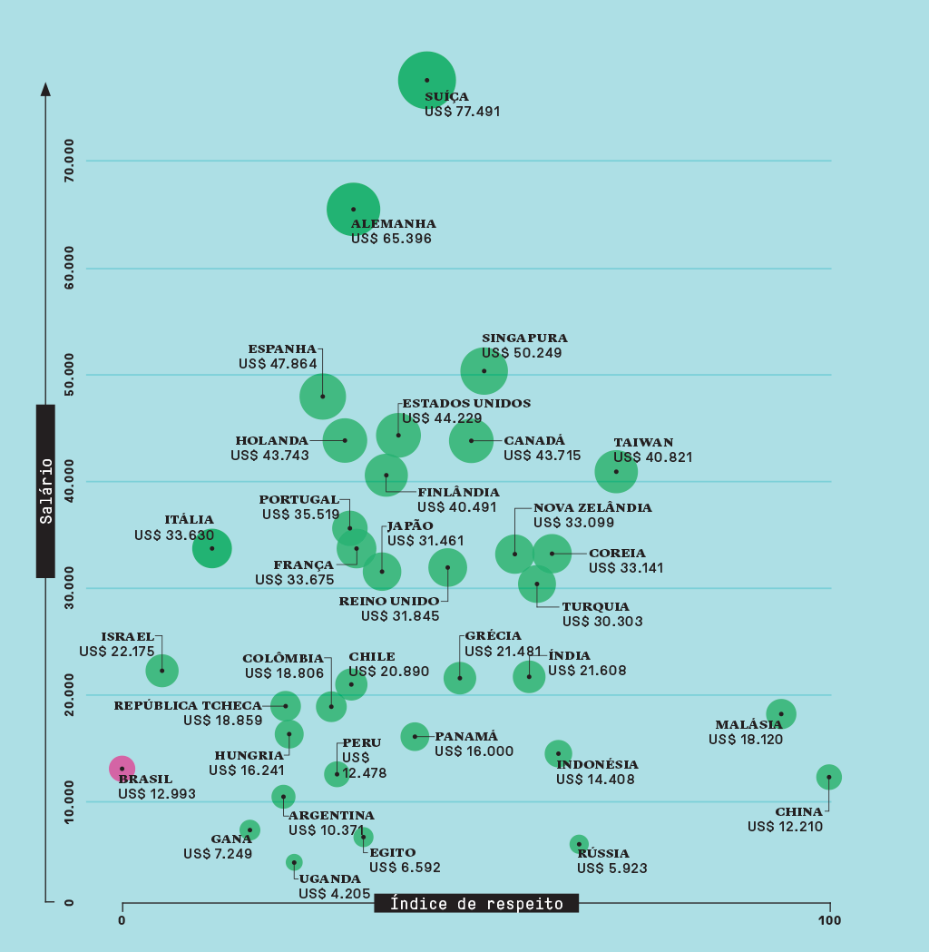 SI_402_Novas_Grafico