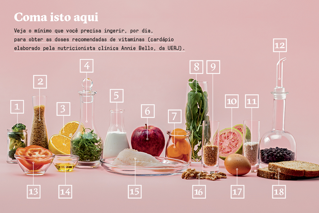 Infográfico com a dieta elaborada pela nutricionista da UFRJ Annie Bello. Cada número corresponde a um alimento. Veja as legendas a seguir.