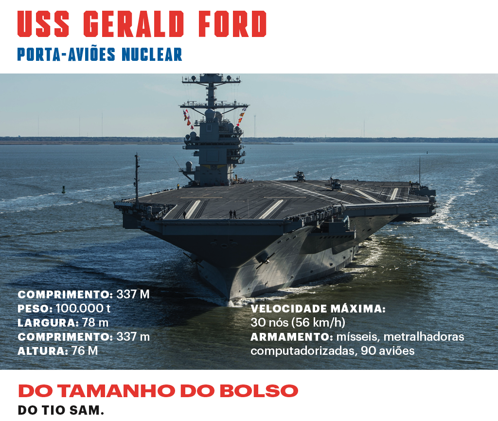 SI_Exércitos_US_Porta-Aviões