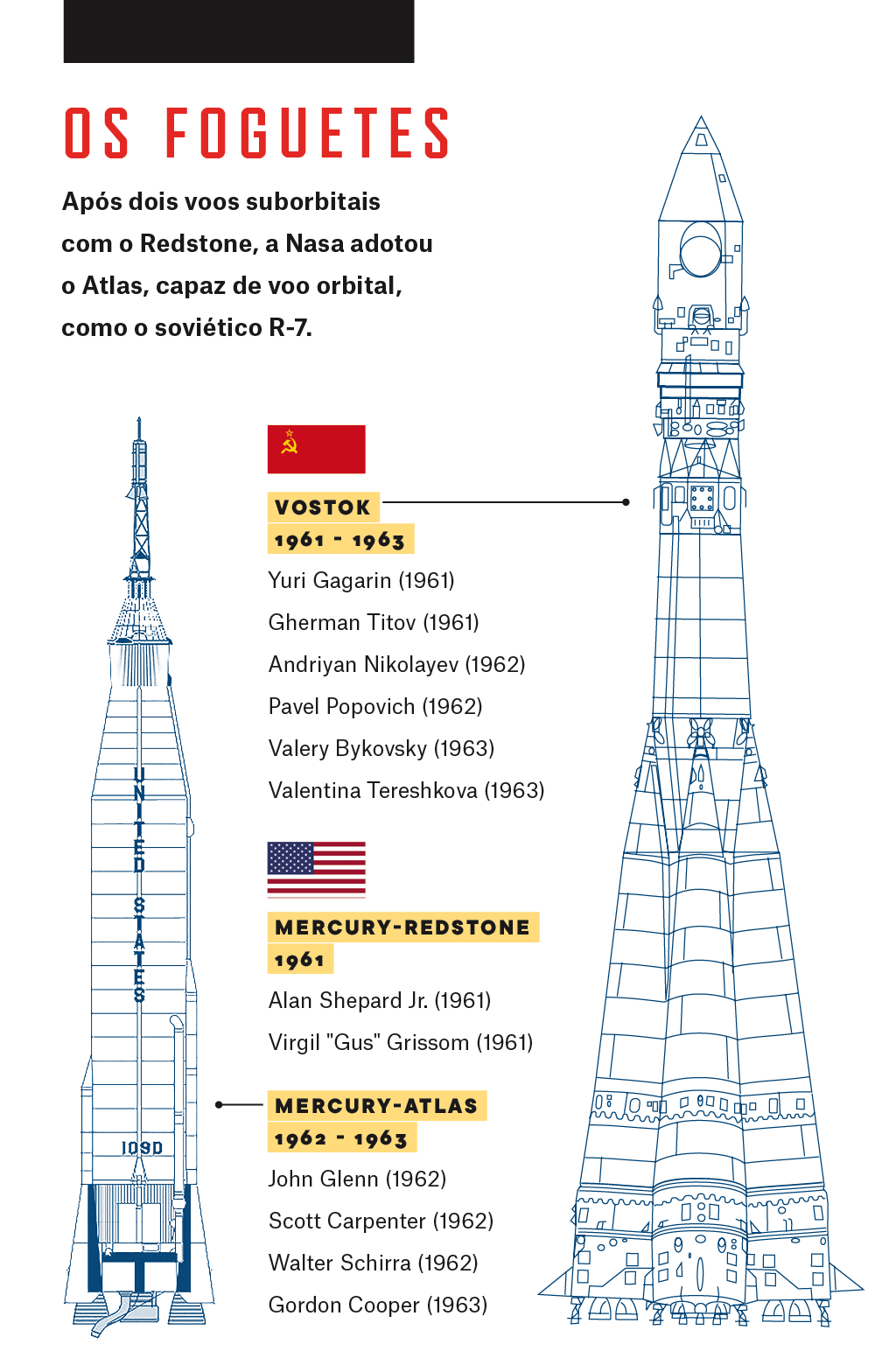 SI_MercuryVostok_1 SI_MercuryVostok_1