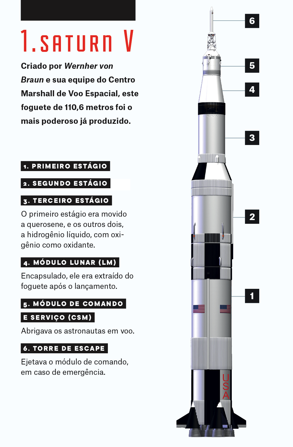SI_ProjetoApollo_1 SI_ProjetoApollo_1