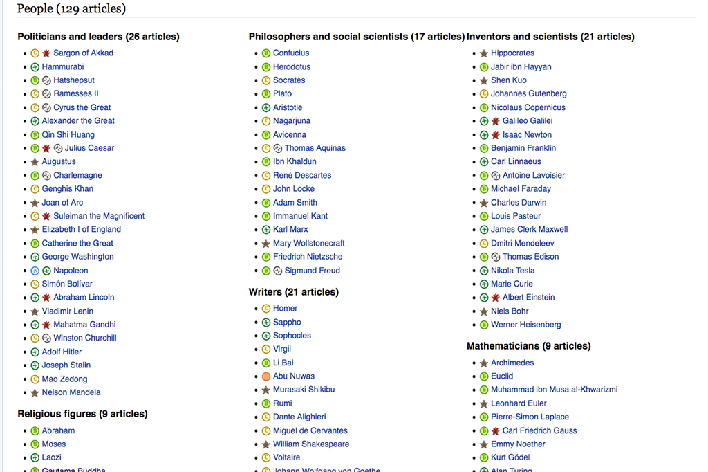 Parte da lista dos artigos vitais da Wikipédia, que possuem selos referentes e outras classificações da plataforma.