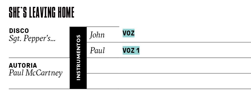 John e Paul