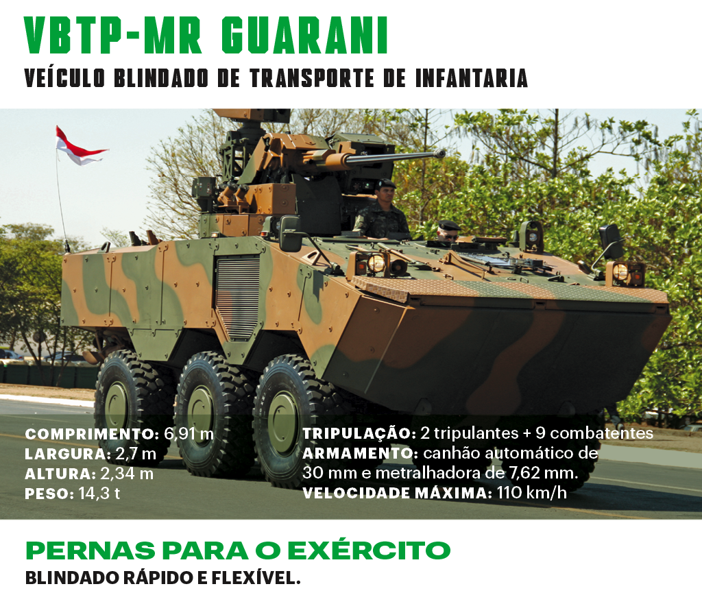 SI_Exércitos_Brasil_Guarani