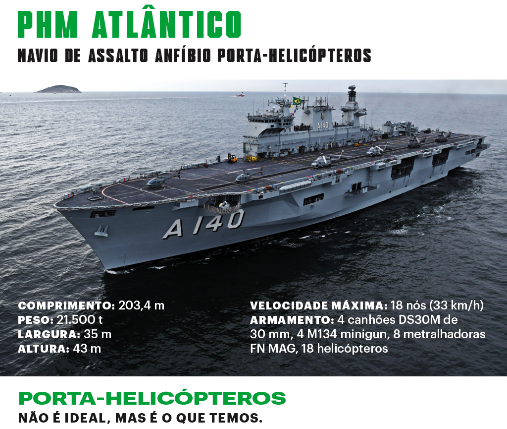 SI_Exércitos_Brasil_PortaHelicópteros