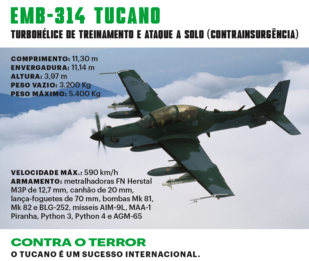 SI_Exércitos_Brasil_Tucano