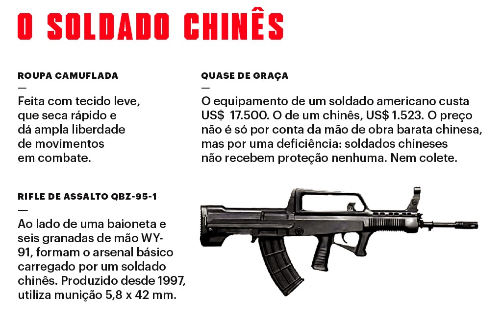 SI_Exércitos_China_Soldado