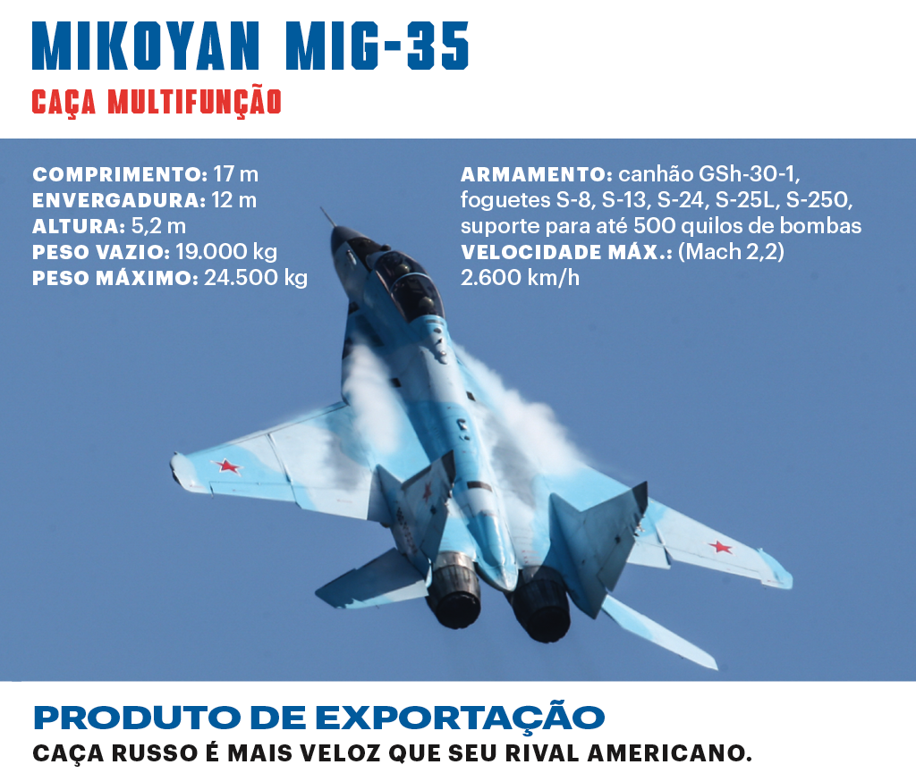 SI_Exércitos_Rússia_Mig35