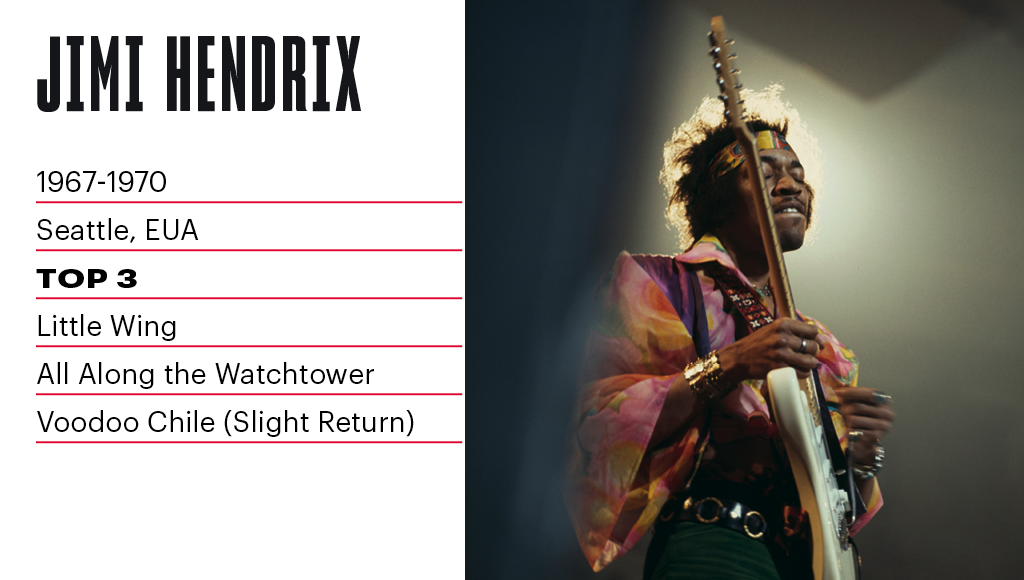 SI_Rock_cap6_4_Hendrix