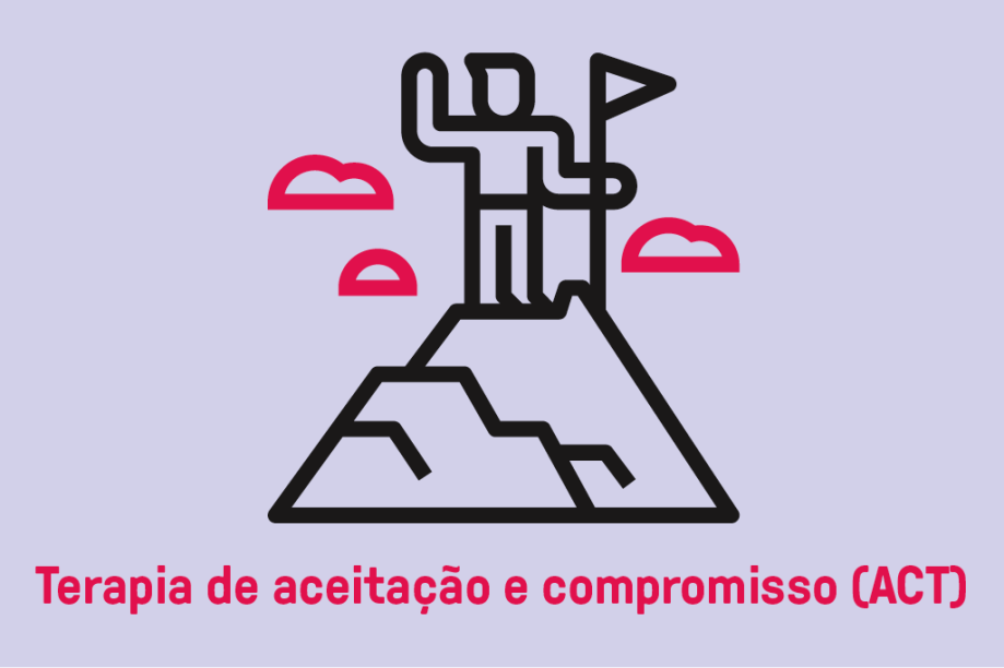 Aqui, o mantra é flexibilidade psicológica. O objetivo é ajudar a pessoa a se abrir para os sofrimentos da vida, entendendo como lidar sem lutar contra eles.