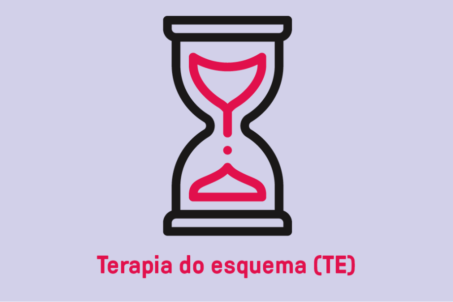 É um dos métodos mais populares. Agrega teorias complexas sobre a formação da personalidade e foca-se em padrões emocionais distorcidos – chamados de esquemas. Com a terapia, pode-se reduzir a intensidade de memórias ruins e trocar os modos de agir por padrões desejáveis.