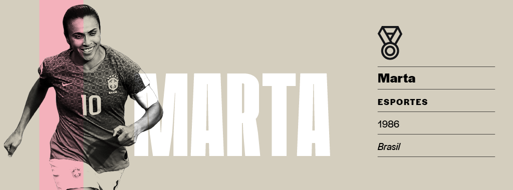<strong>Única centenária.</strong> Marta é a única pessoa a marcar mais de cem gols vestindo a camiseta da Seleção Brasileira. Ela chegou à marca em dezembro de 2015. Pelé, artilheiro dos homens na história, fez 95 pelo Brasil.