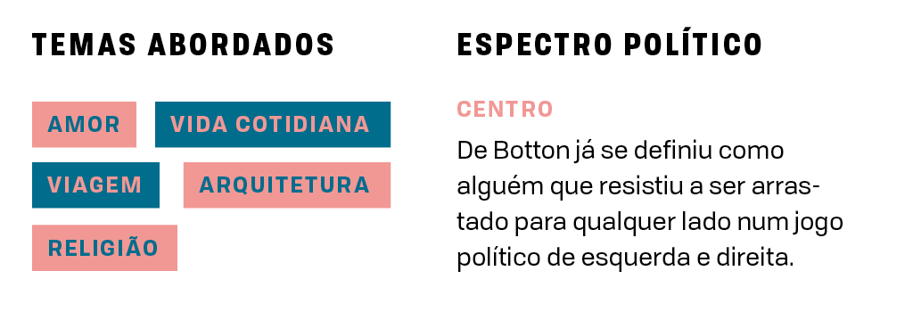 Ficha técnica Alain de Botton.