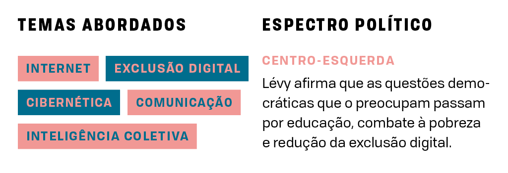 SI_FilósofosPop_Levy_index