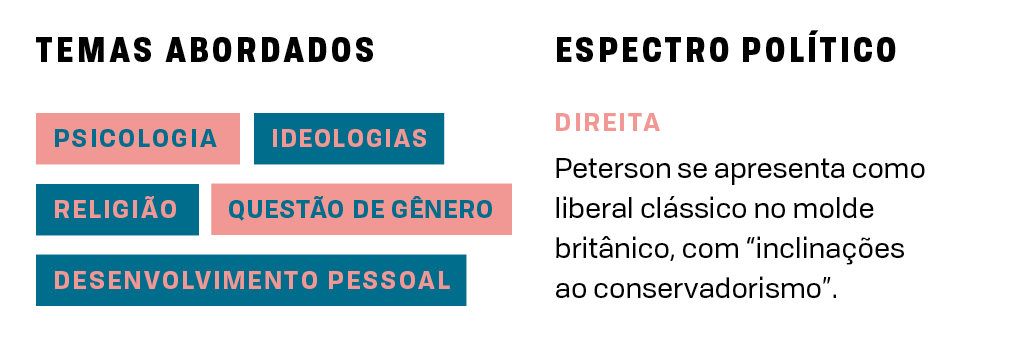 SI_FilósofosPop_Peterson_index