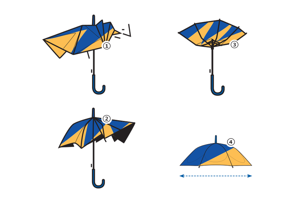 infográfico que ilustra os defeitos de um guarda-chuva, descritos abaixo. O guarda-chuva foi representado nas cores azul e amarelo.