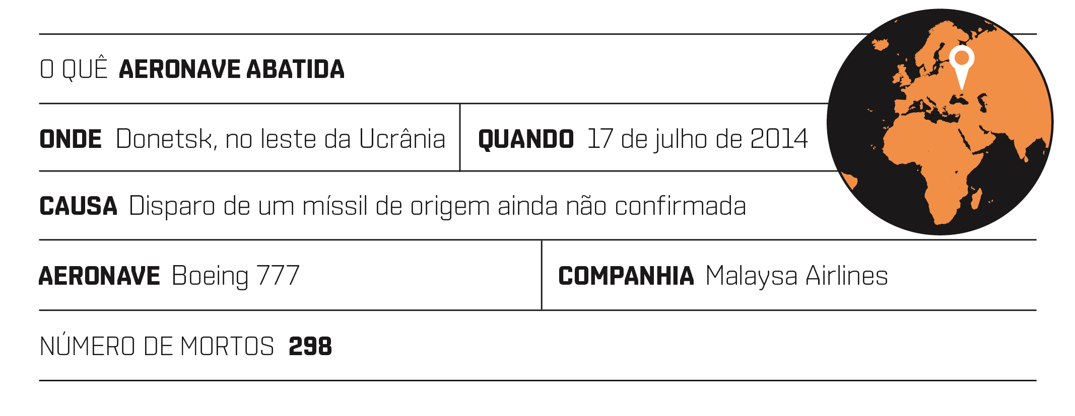 SI_Desastres_Aereos_Donetsk_index