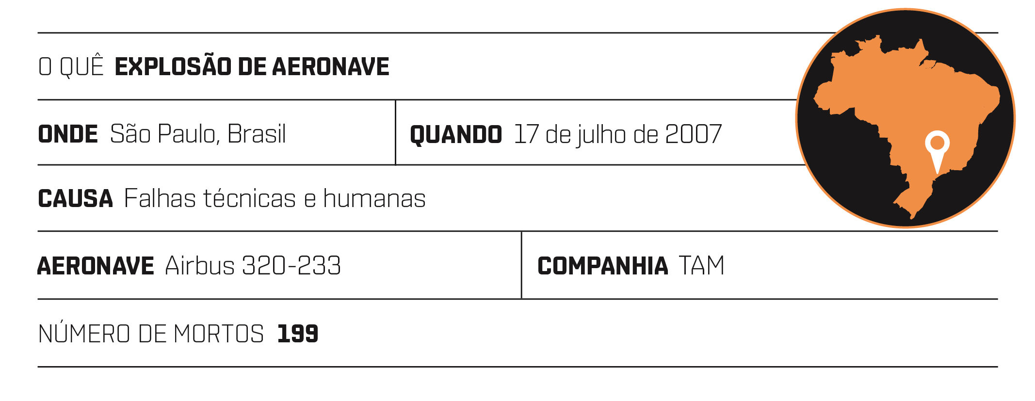 SI_Desastres_Aereos_Congonhas_index