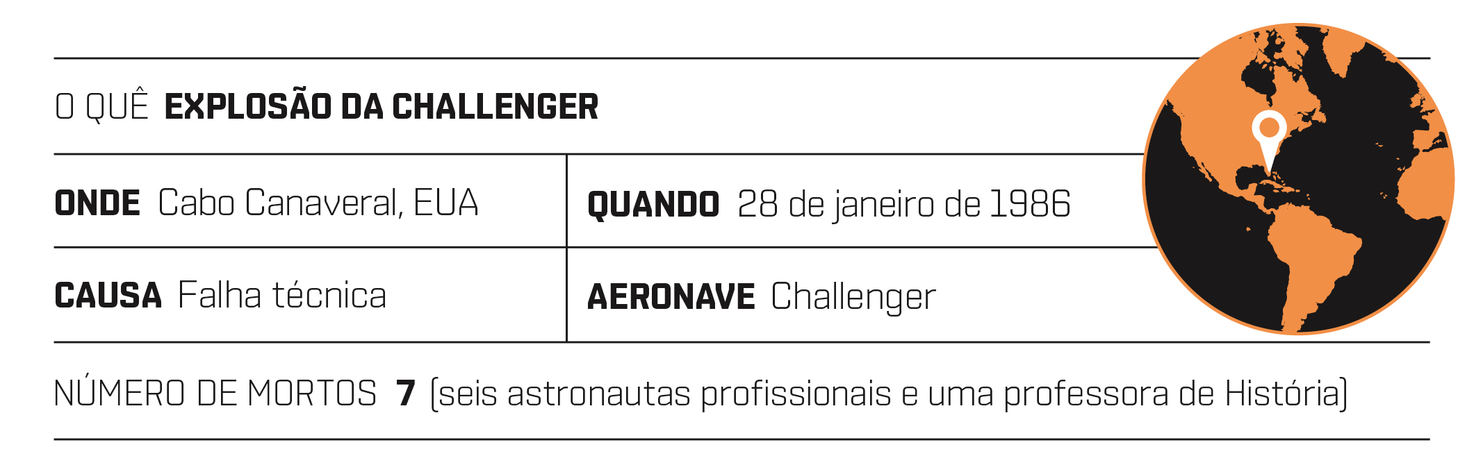 Momento do acidente aéreo hoje em Americana (SP) foi captado por câmera;  veja como foi