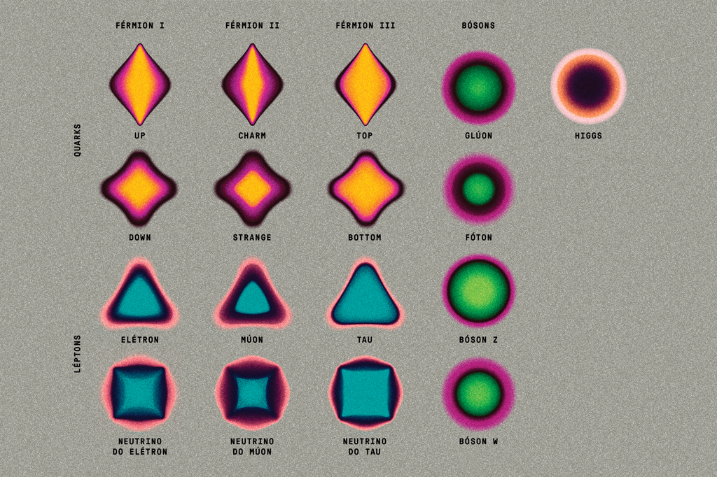 infográfico sobre quarks e léptons