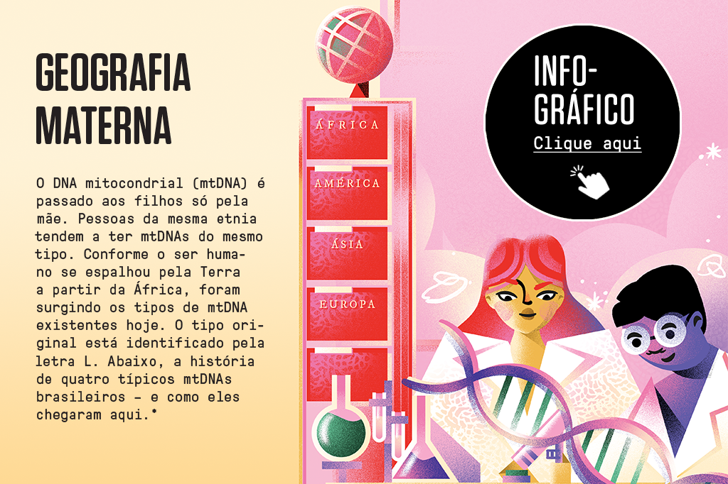 Ilustração de duas cientistas catalogando uma fita de DNA, do lado direito da imagem. Ao lado esquerdo delas, há um armário com 4 gavetas e cada gaveta representa um continente.