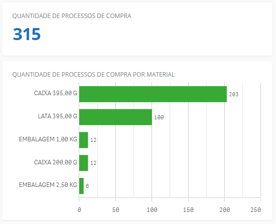 Leite condensado