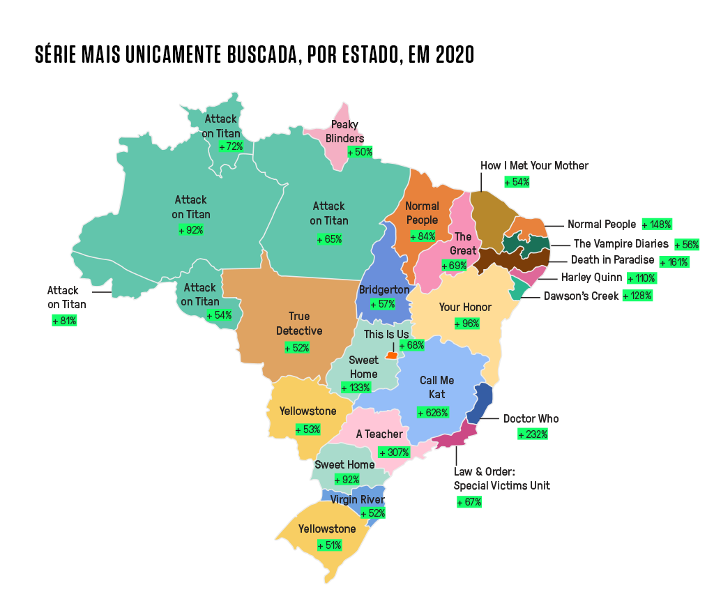Ilustração do mapa do Brasil, com uma legenda em cada estado.