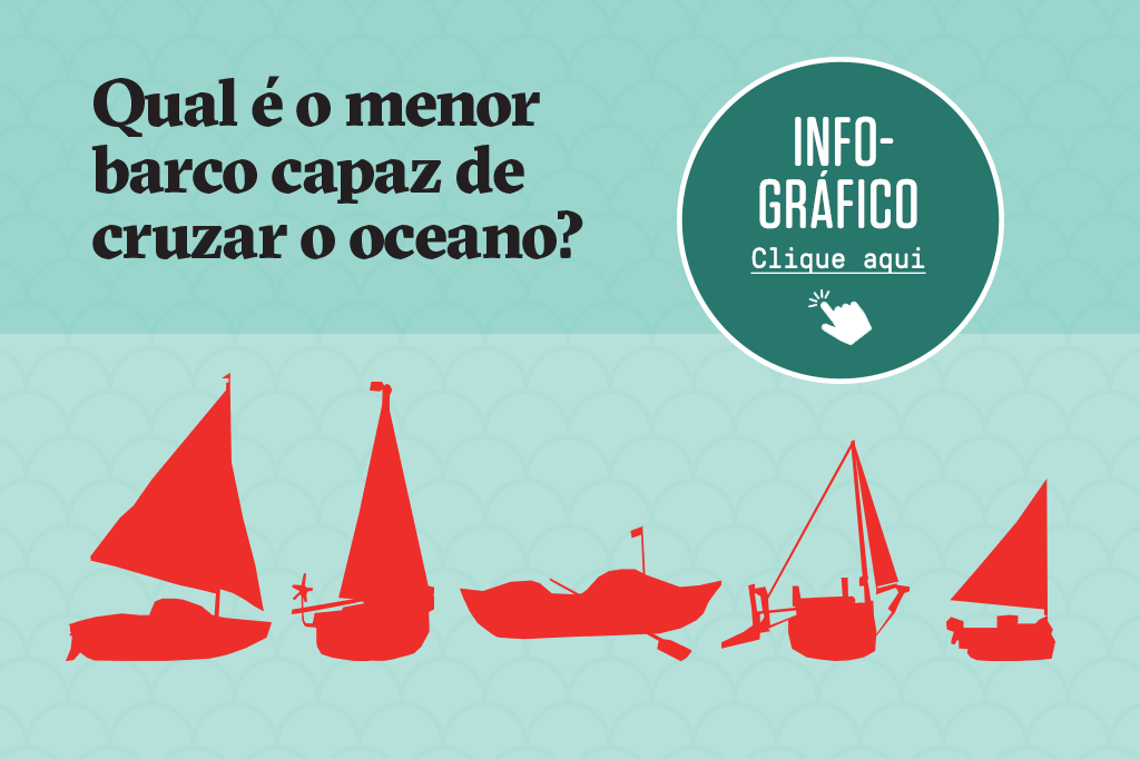 Clique aqui para ir para o gráfico.