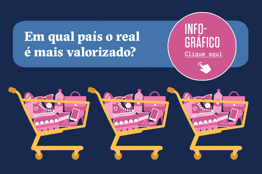 Clique aqui para ir para o gráfico.