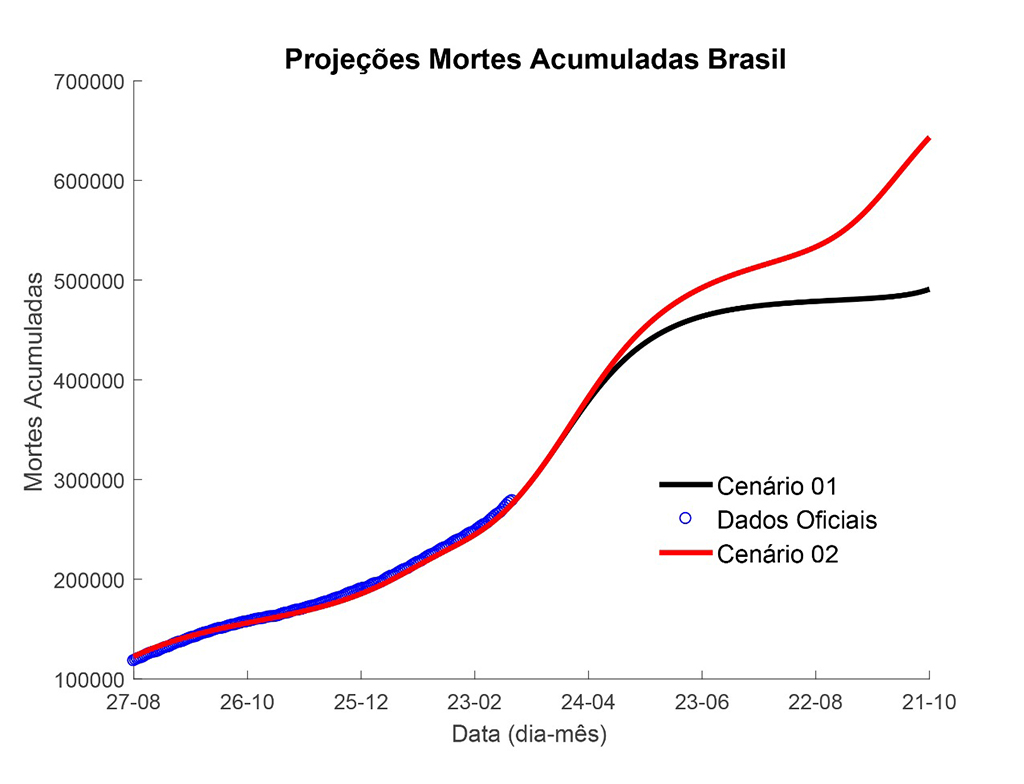 gráfico 1 .