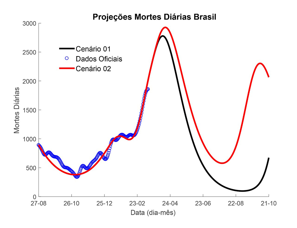 gráfico 2 .