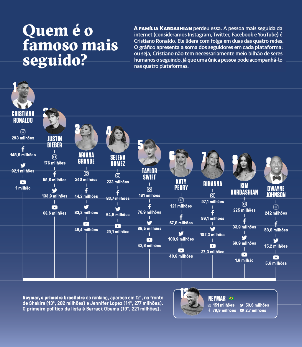 Gráfico do oráculo edição 428.