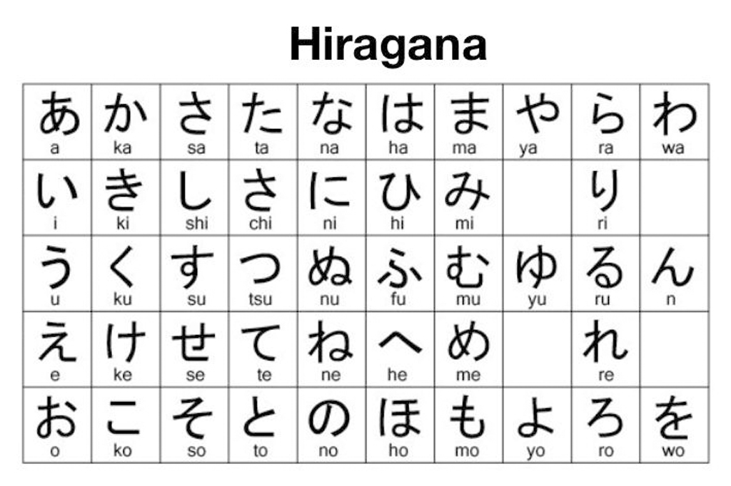 Alfabeto japonês em Hiragana.