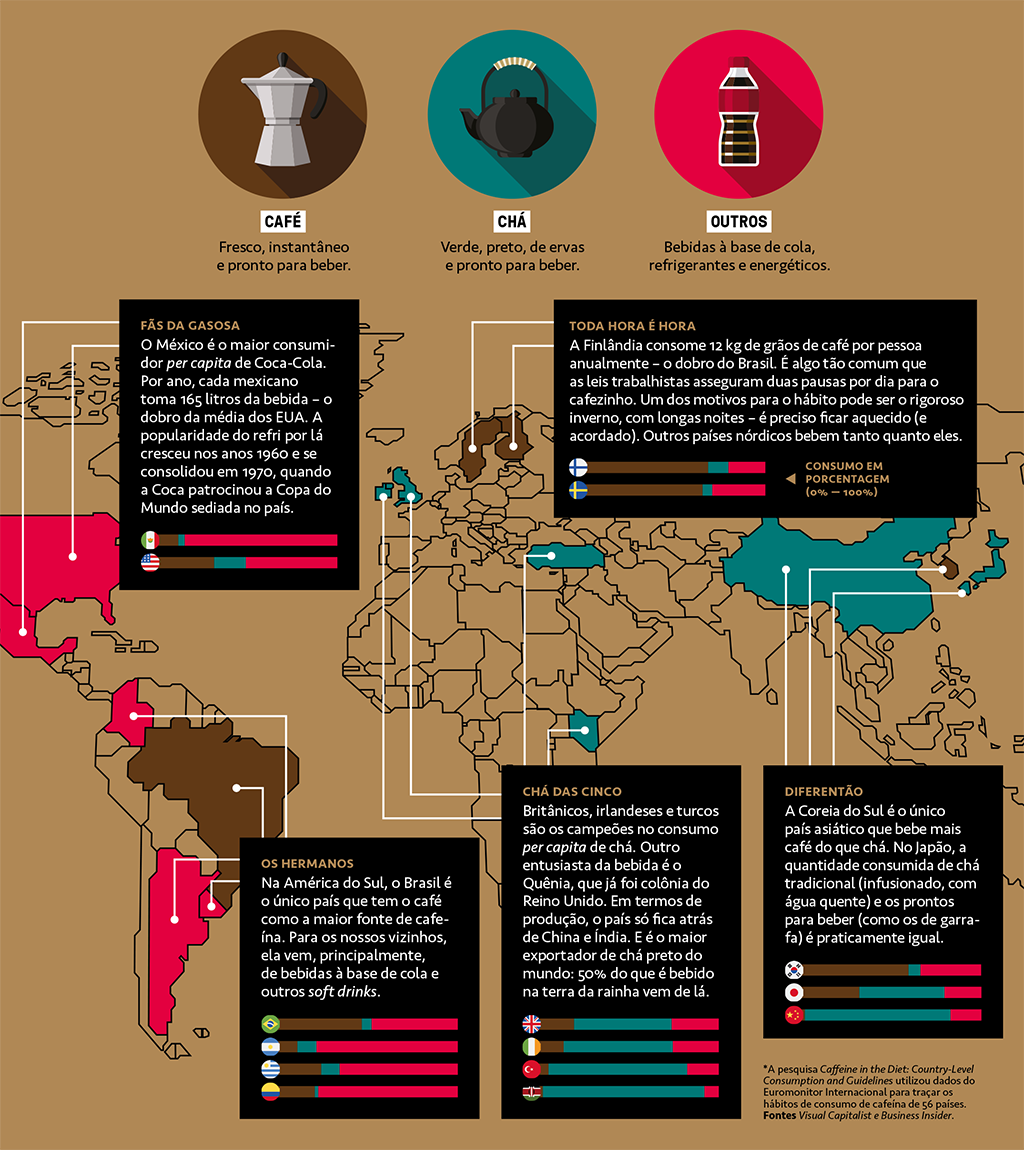 Infográfico mostrando como cada país consome cafeída - café, chá ou outras bebidas.