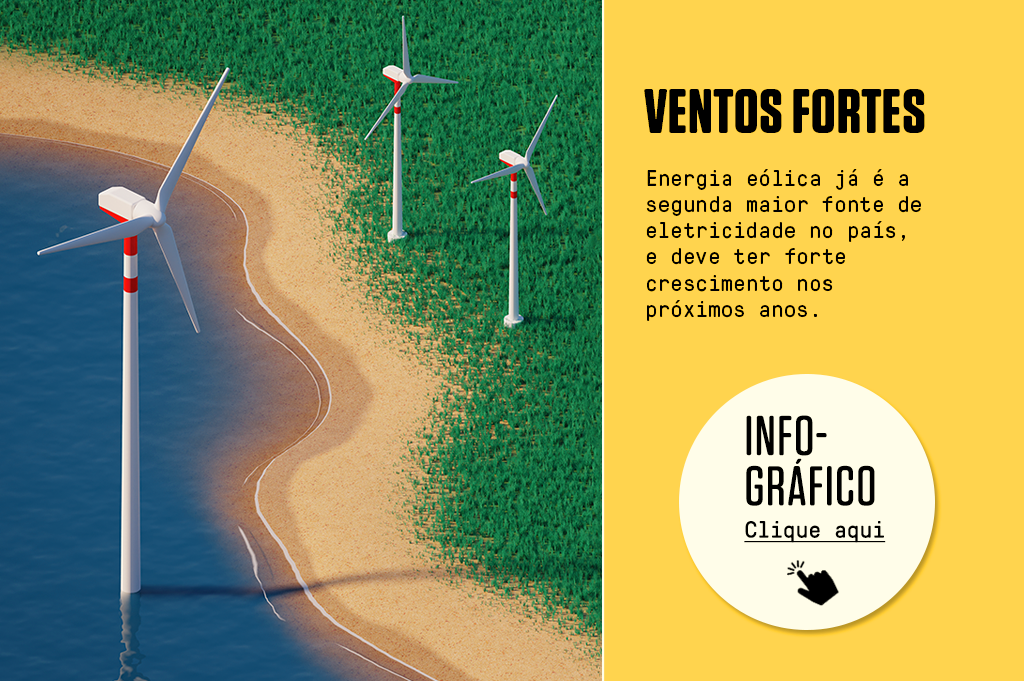 O Brasil deve começar a receber turbinas eólicas offshore: elas são maiores e instaladas no mar, onde o vento é mais forte, e por isso geram mais energia que as convencionais.
