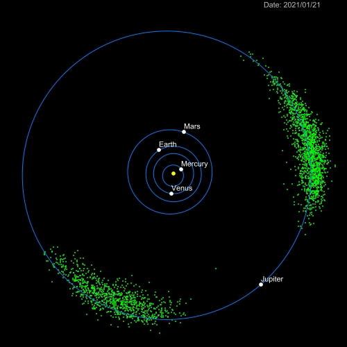 Animação mostrando os movimentos dos planetas internos, Júpiter e ambos os enxames de Trojans (verdes) durante o período da missão Lucy.