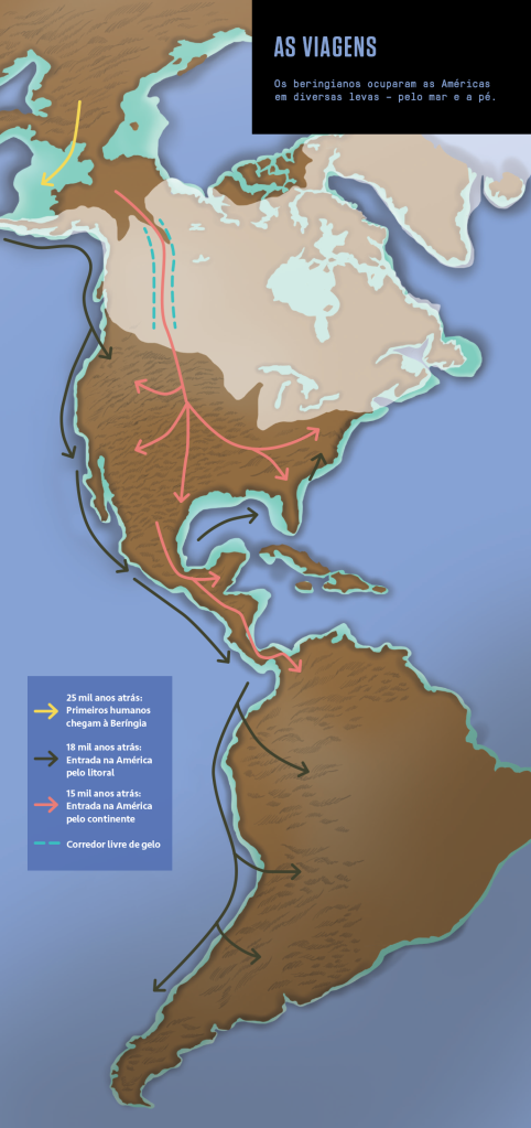 Ilustração do mapa da América com flechas indicando o caminho percorrido pelos beringianos.