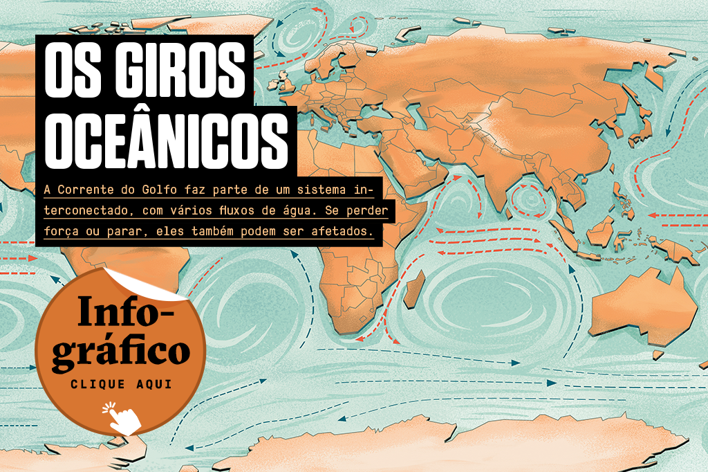 Ilustração com os Giros Oceânicos.