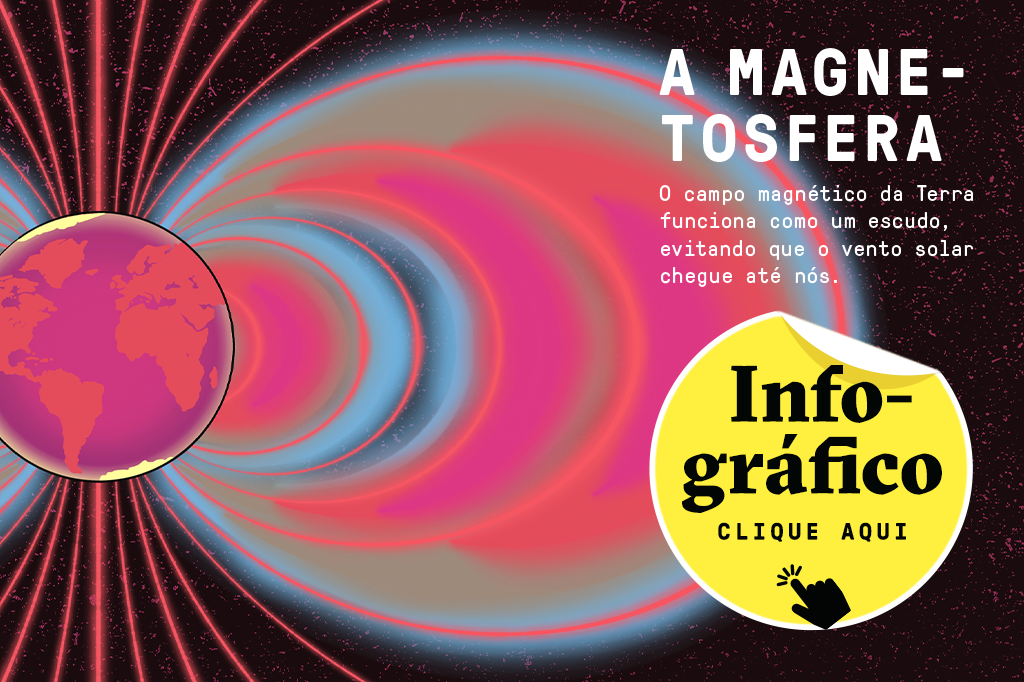 Chamada para o infográfico ilustrado mostrando como o campo magnético da Terra funciona como um escudo contra o vento solar.