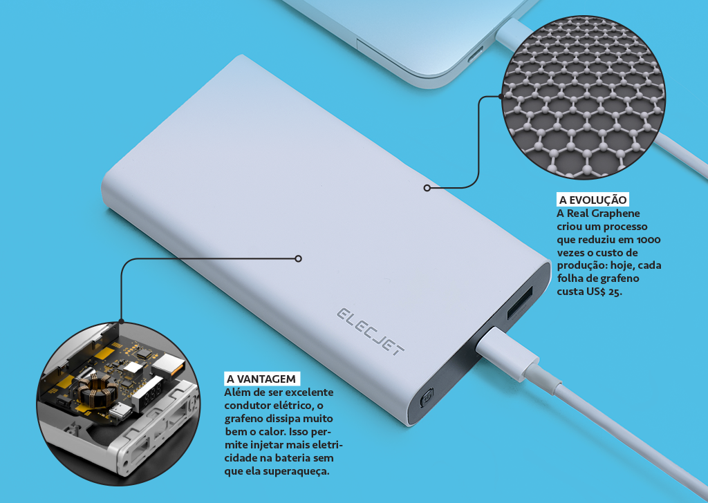 Foto do power bank Apollo Max, com dois detalhes: um para o grafeno e outro para o interior do power bank.