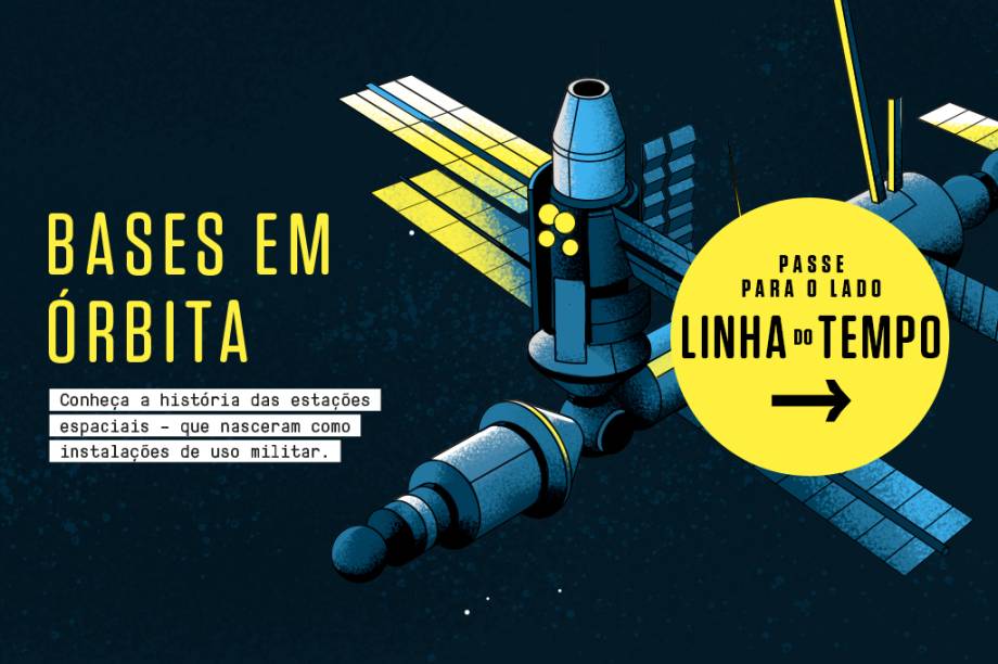 Passe para o lado para visualizar a linha do tempo.