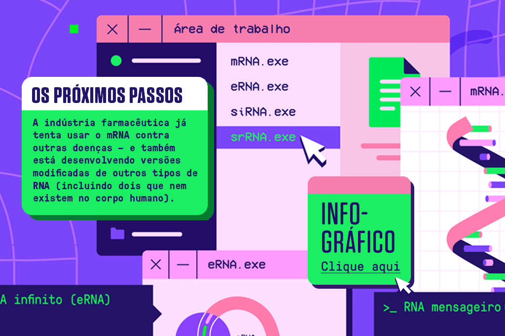 Ilustração de uma área de trabalho de um computador, com 4 janelas mostrando os 4 tipos de mRNA artificiais que estão sendo desenvolvidos.