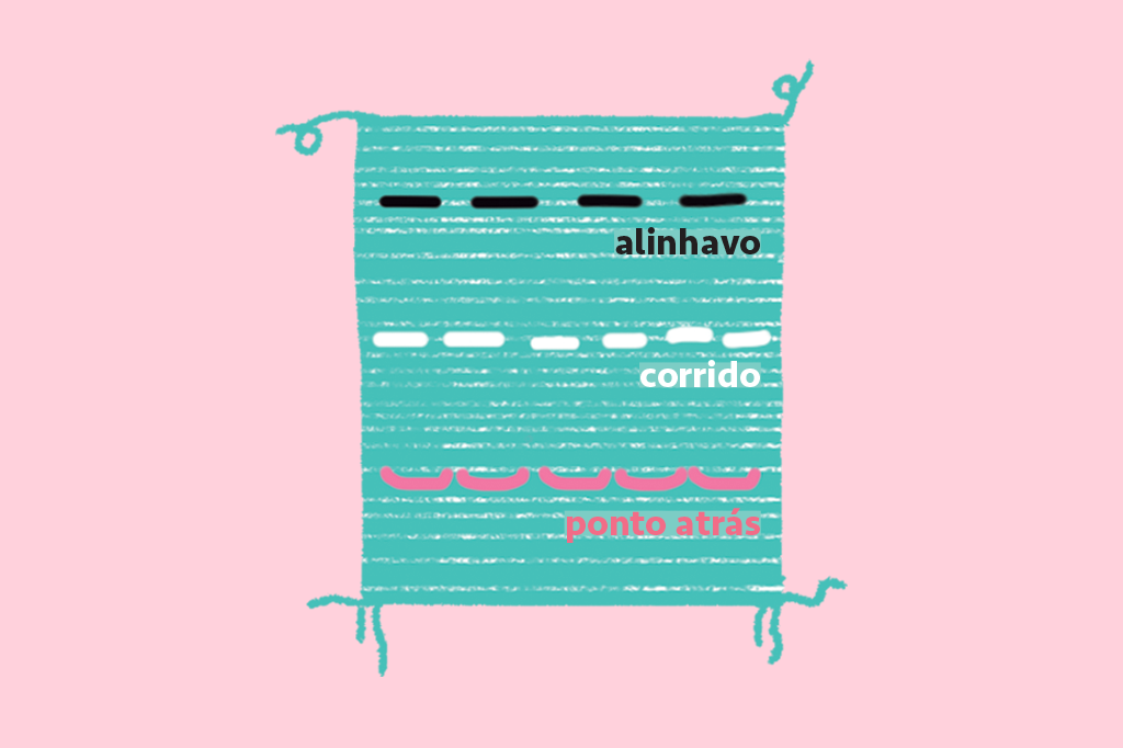 Ilustração de um pedaço de tecido com 3 tipos de pontos de costura.