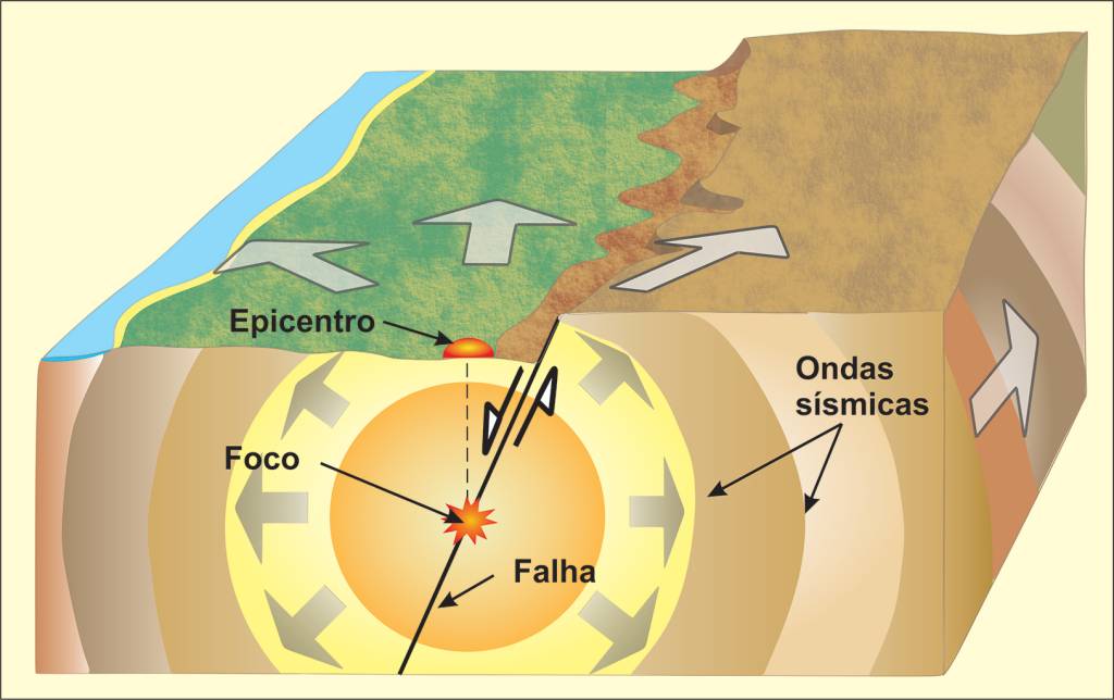 deriva continental terremoto brasil 2 .