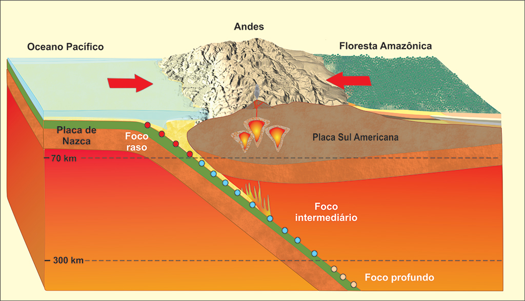 deriva continental terremoto brasil 4 .