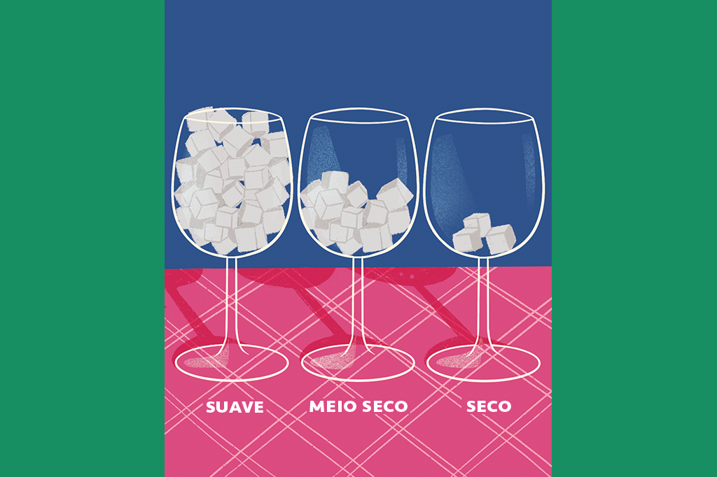 Ilustração de 3 taças de vinho com quantidades diferentes de cubos de açúcar.