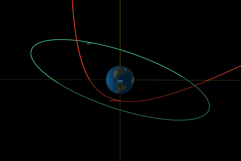 Esquema infográfico indicando a trajetória do asteroide e as distancias em relação ao planeta Terra.
